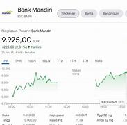 Harga Saham Bri 1 Lot Hari Ini