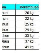 Kelas 4 Umur Berapa